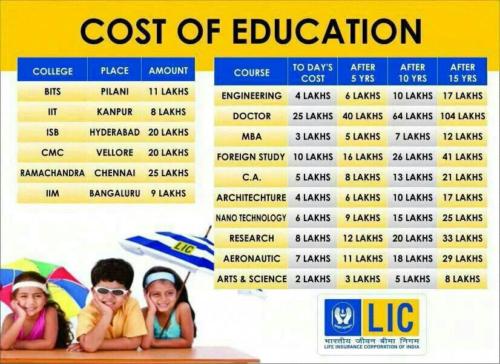cost of education