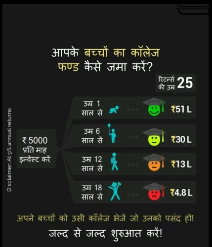 child education planning 
