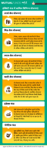types of equity mutual funds