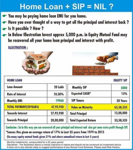 Home loan SIP