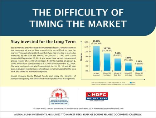difficulty of timing share market